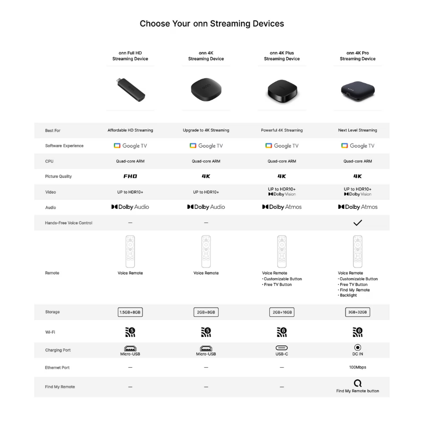 Onn 4K Plus Streaming Device with Google TV | 4K UHD & Dolby Vision